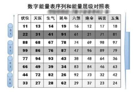 吉利号码|手机号码测吉凶,手机号码测吉凶查询,周易手机号码算。